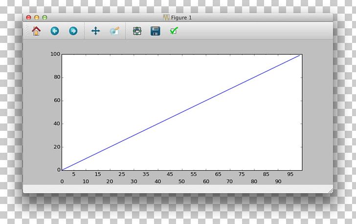 Matplotlib Histogram MATLAB NumPy PNG, Clipart, Angle, Area, Axis, Be Careful, Brand Free PNG Download