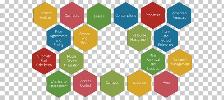 Hexagon Stock Photography Color PNG, Clipart, Area, Central Statistics Office, Color, Drawing, Hexagon Free PNG Download