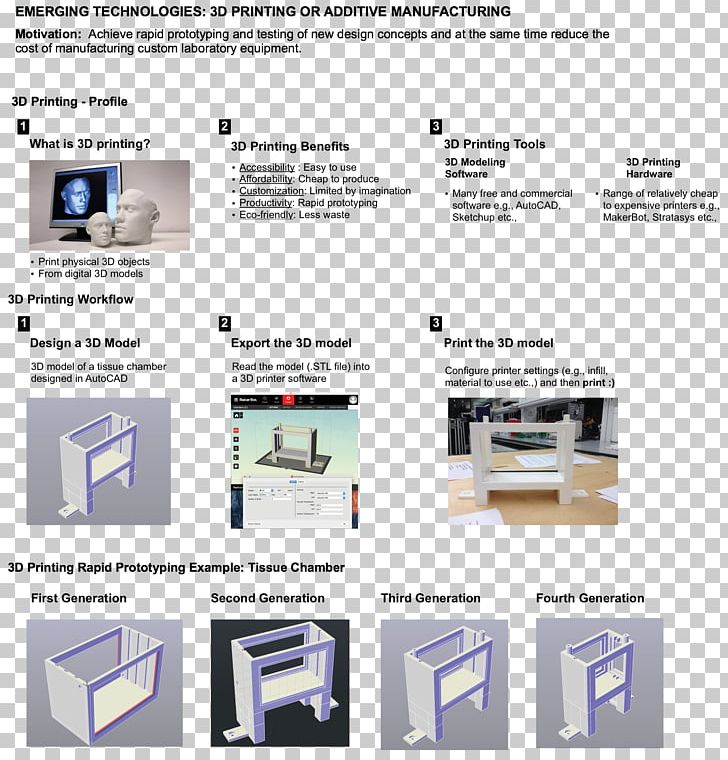 3D Printing 3D Computer Graphics Web Page PNG, Clipart, 3 D, 3 D Printer, 3 D Printing, 3d Computer Graphics, 3d Printing Free PNG Download