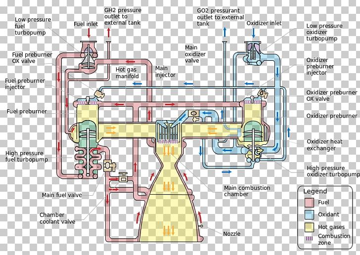 Raptor Cryogenic Rocket Engine Space Shuttle Main Engine Liquid-propellant Rocket PNG, Clipart, Angle, Area, Automotive Engine Part, Cryogenic Fuel, Diagram Free PNG Download