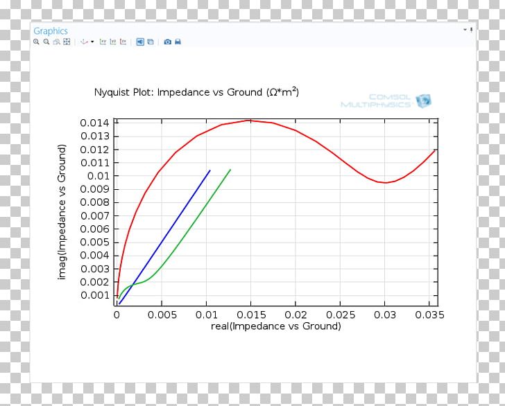 Web Analytics Line Angle Document PNG, Clipart, Analytics, Angle, Area, Art, Desalination Free PNG Download