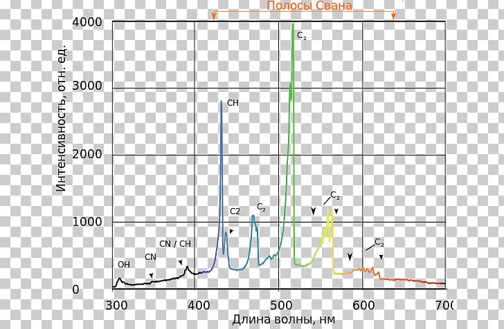 Light Fourier-transform Spectroscopy Spectrum Intensity PNG, Clipart, Angle, Area, Black Body, Blue Flame, Carbon Star Free PNG Download