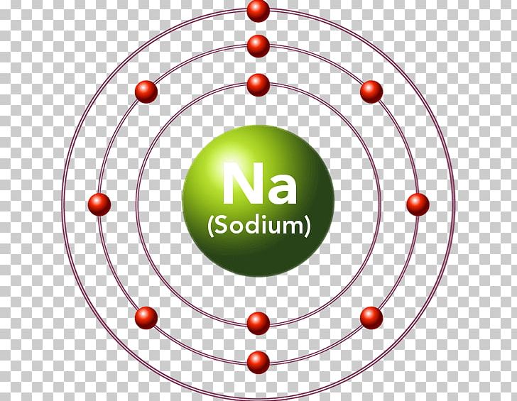 bohr model scandium