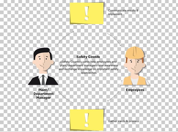 Paper Business Safety Human Behavior Task-oriented And Relationship-oriented Leadership PNG, Clipart, Area, Behavior, Brand, Business, Cartoon Free PNG Download