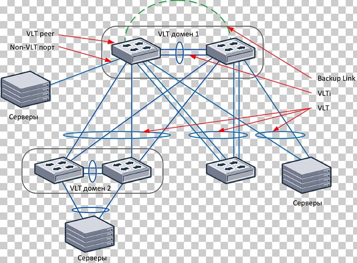 Computer Network Dell Virtual Link Trunking Network Switch Link Aggregation PNG, Clipart, Angle, Cisco Systems, Communication, Communication Protocol, Computer Network Free PNG Download