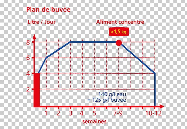 Fat Content Of Milk Butterfat Dairy Products Cattle PNG, Clipart, Angle, Area, Baby Formula, Butterfat, Cattle Free PNG Download