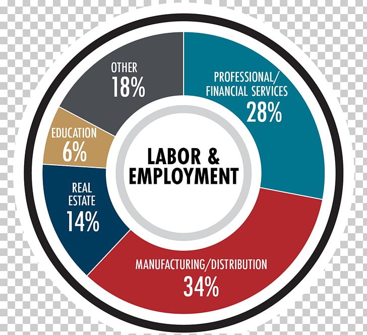 Pie Chart Labor Employment Product PNG, Clipart, Area, Brand, Chart, Circle, Company Free PNG Download