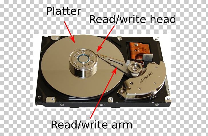 Hard Drives Disk Storage Computer Hardware Computer Software Data Recovery PNG, Clipart, Bad Sector, Compact Disc, Computer, Computer, Computer Component Free PNG Download