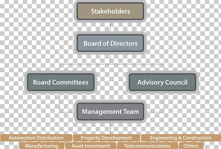 Organization Corporate Governance Board Of Directors Corporation PNG, Clipart, Board Of Directors, Brand, Business, Corporate Governance, Corporation Free PNG Download