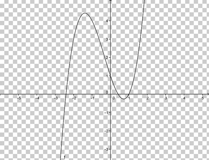 Exponential Function Graph Of A Function Logarithm Mathematics PNG, Clipart, Angle, Area, Black And White, Circle, Constant Function Free PNG Download