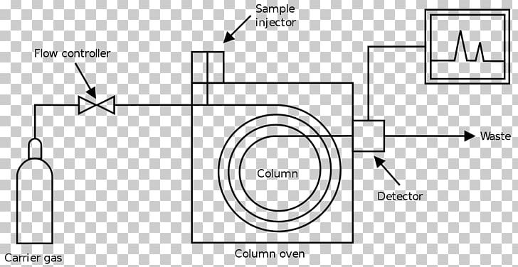 Gas Chromatography–mass Spectrometry Chemistry PNG, Clipart, Anal, Angle, Auto Part, Chemistry, Chromatography Free PNG Download