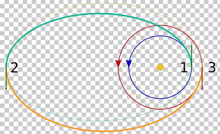 Kerbal Space Program Bi-elliptic Transfer Hohmann Transfer Orbit Elliptic Orbit Orbital Maneuver PNG, Clipart, Angle, Area, Argument Of Periapsis, Brand, Circle Free PNG Download