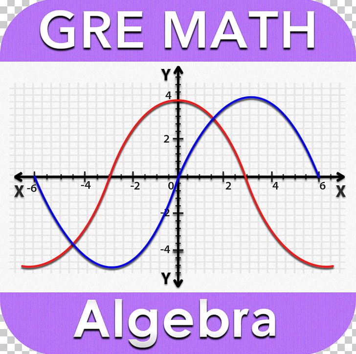 Graduate Record Examinations SAT GRE Mathematics Test Algebra PNG, Clipart, Algebra, Angle, Area, Circle, Continuous Function Free PNG Download