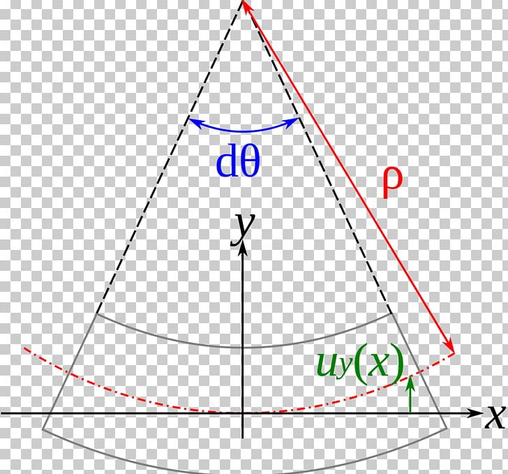 Bending Radius Of Curvature Beam Deformation PNG, Clipart, Angle, Area, Beam, Bending, Circle Free PNG Download