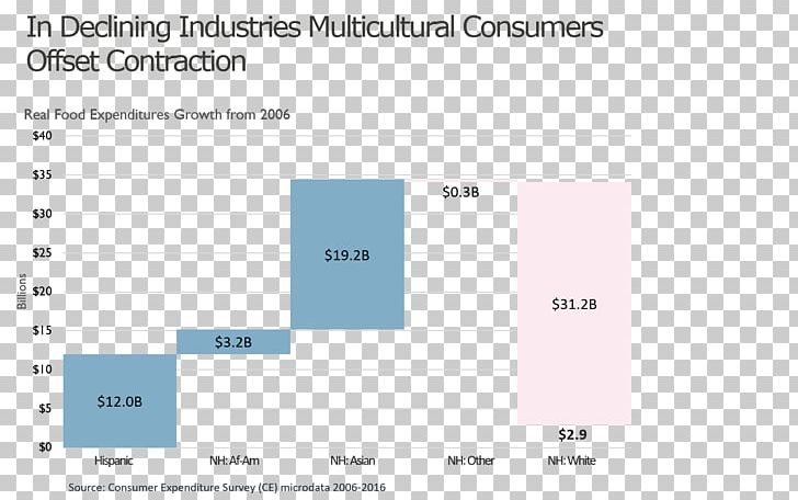 Food Industry Screenshot PNG