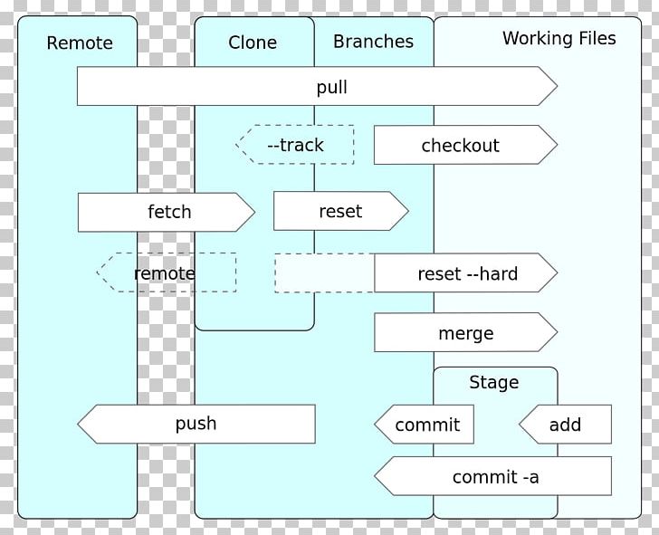 Class Diagram Computer Software Unified Modeling Language Git PNG, Clipart, Angle, Area, Branch, Branching, Class Diagram Free PNG Download