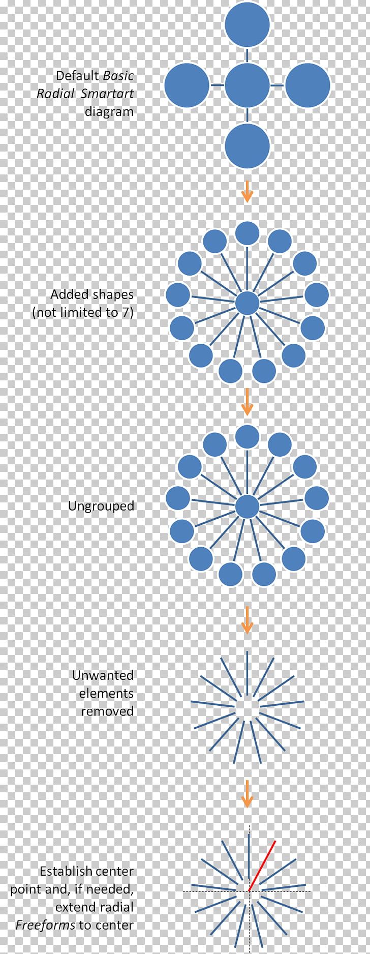 Graphic Design Diagram Wheel PNG, Clipart, Area, Art, Circle, Diagram, Graphic Design Free PNG Download