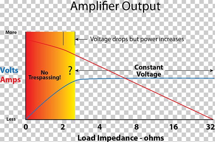 Audio Power Amplifier Power Rating Electrical Load Electric Power PNG, Clipart, Amplifier, Angle, Area, Audio Power Amplifier, Diagram Free PNG Download