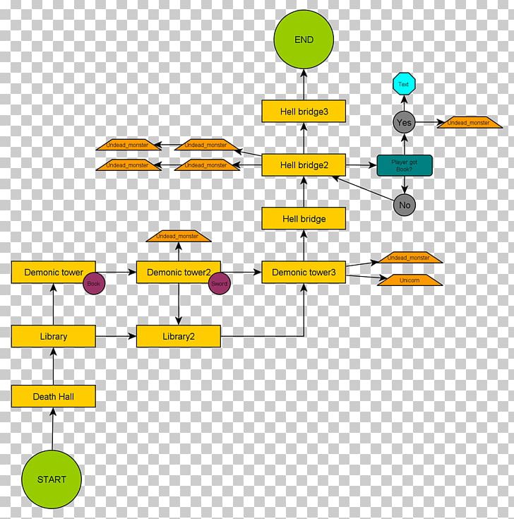 Level Design Graph Of A Function Game Design PNG, Clipart, Angle, Area, Diagram, Electronics, Game Free PNG Download