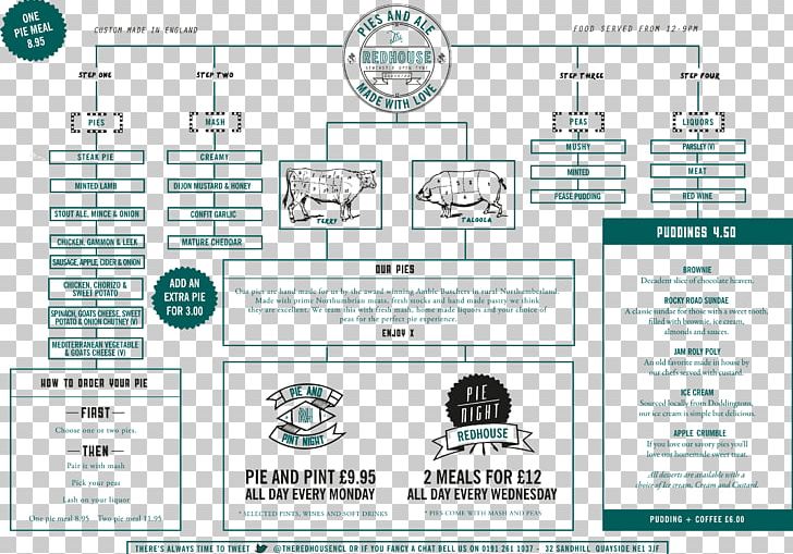 Brand Diagram Line PNG, Clipart, Area, Art, Brand, Diagram, Line Free PNG Download