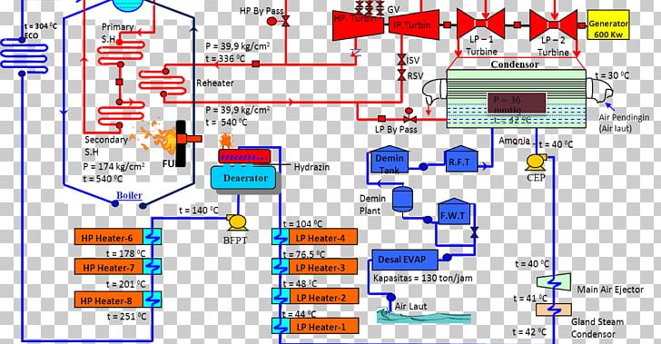 Thermal Power Station Water Treatment Pump PNG, Clipart, Deaerator, Desalination, Diagram, Electricity, Energy Free PNG Download