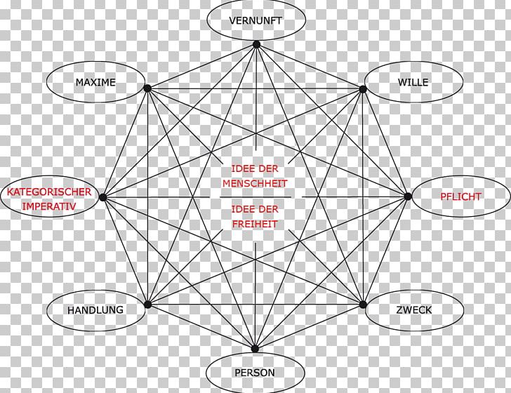 Complete Graph Graph Theory Edge Vertex PNG, Clipart, Angle, Area, Black And White, Blockchain, Circle Free PNG Download