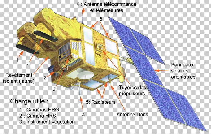 Landsat Program Earth Observation Satellite SPOT Satellite D'observation De La Terre PNG, Clipart,  Free PNG Download