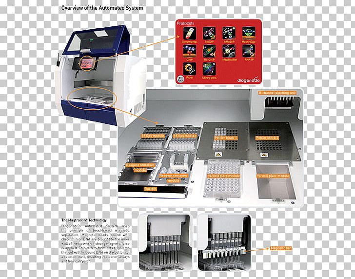Office Supplies Electronic Component PNG, Clipart, Art, Automatic, Compact, Electronic Component, Electronics Free PNG Download