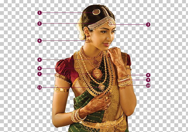 South India Jewellery Bride Wedding Sari PNG, Clipart, Abdomen, Bride, Clothing, Dress, Fashion Accessory Free PNG Download