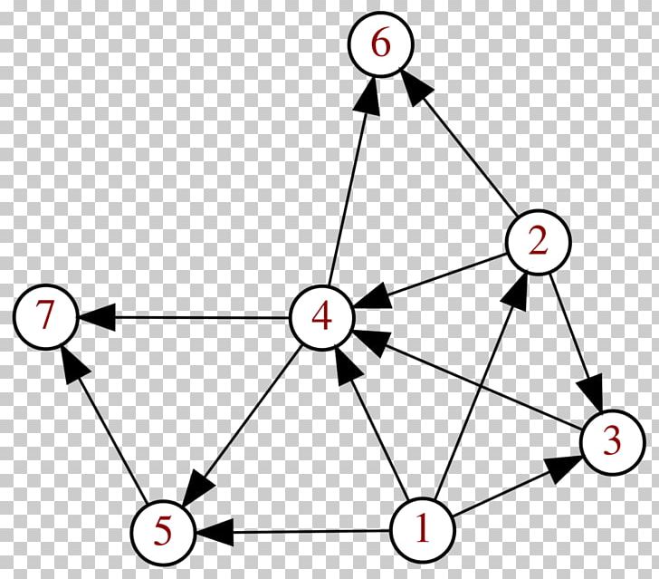 Directed Graph DOT Graphviz Graph Theory PNG, Clipart, Angle, Area, Circle, Diagram, Directed Graph Free PNG Download
