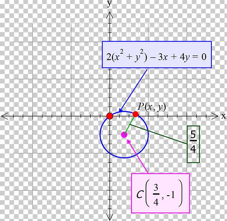 Line Point Angle PNG, Clipart, Angle, Area, Art, Circ, Circle Free PNG Download