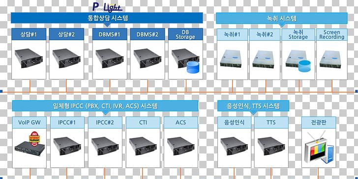 Electronics Electronic Component PNG, Clipart, Art, Electronic Component, Electronics, Electronics Accessory, Line Free PNG Download