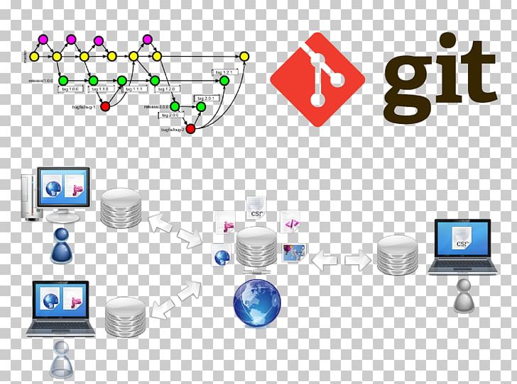 Git Version Control Source Code Software Development Repository PNG, Clipart, Arbitrary Code Execution, Area, Brand, Communication, Computer Icon Free PNG Download