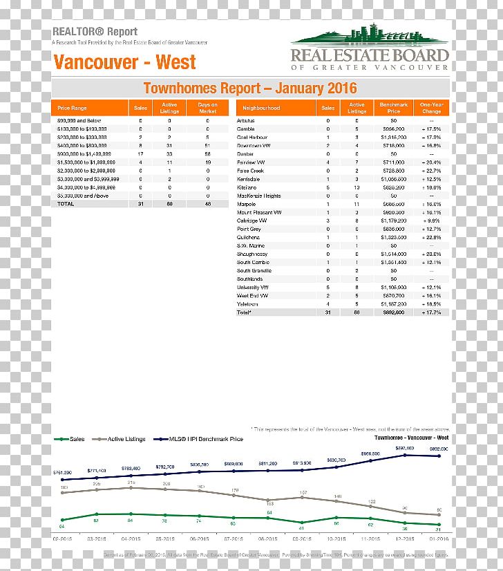 Real Estate Board Of Greater Vancouver The Whistler Real Estate Co. Ltd. Condominium House PNG, Clipart, 2018, Angle, Area, Bio View Ltd, Condominium Free PNG Download