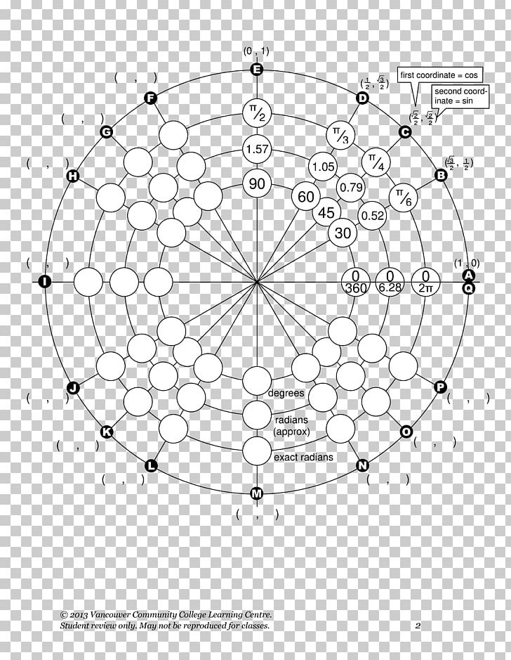 Unit Circle Angle Trigonometry Worksheet PNG, Clipart, Angle, Area, Black And White, Circle, Diagram Free PNG Download