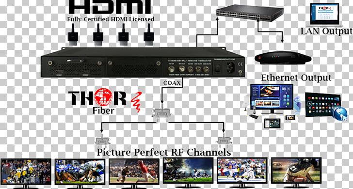 Modulation RF Modulator Component Video DVB-T Digital Video Broadcasting PNG, Clipart, Coaxial Cable, Component Video, Digital, Digital Video Broadcasting, Display Device Free PNG Download