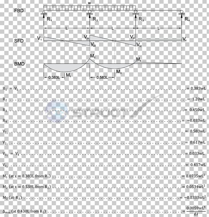 Span Deflection Beam Bending Durchlaufträger PNG, Clipart, Angle, Area, Beam, Bending, Circle Free PNG Download