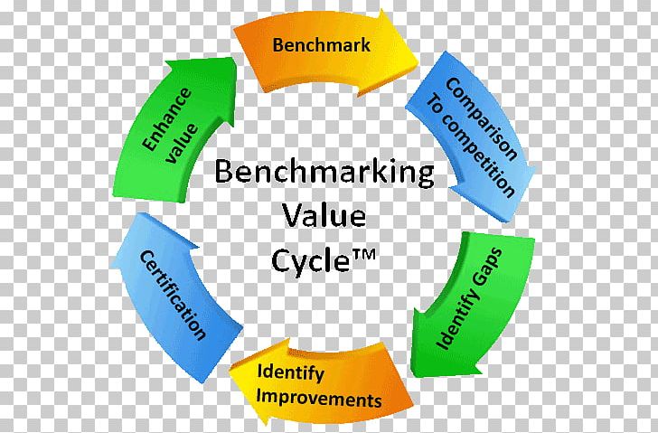 Benchmarking Label Logo Consultant Product Design PNG, Clipart, Analysis, Area, Benchmarking, Brand, Child Contact Centre Free PNG Download
