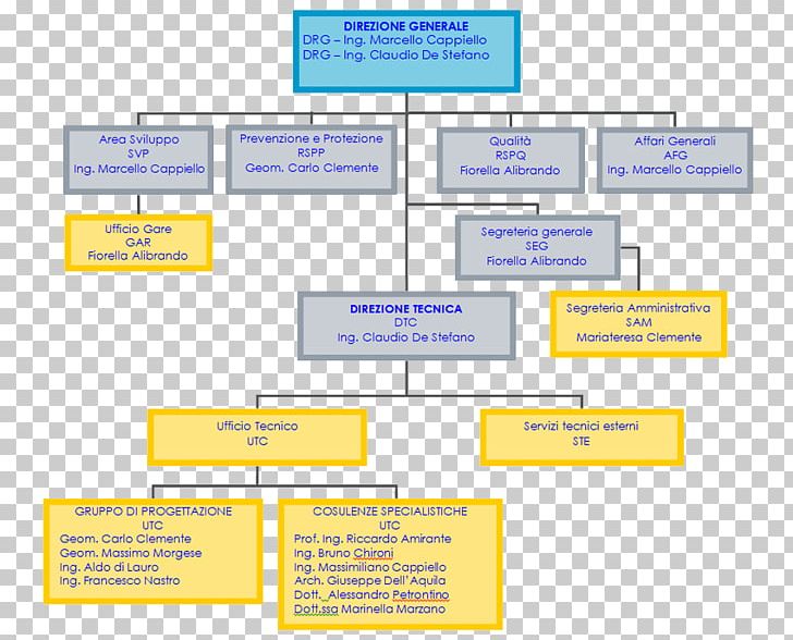 Utc Organizational Chart