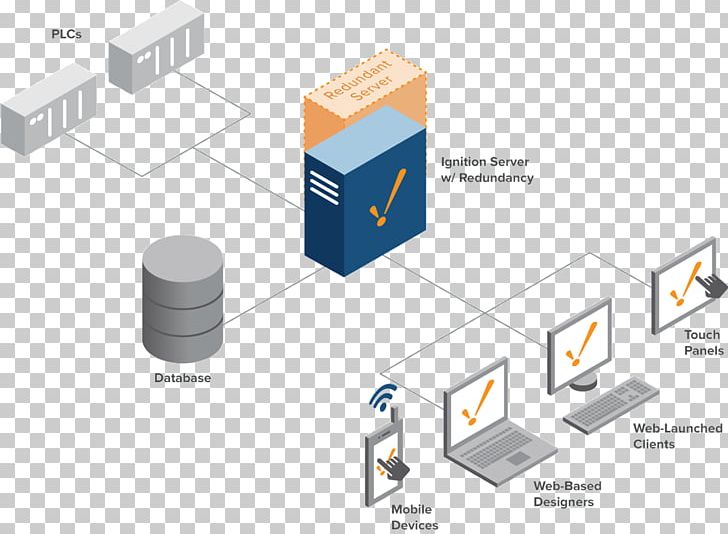 Ignition SCADA Cloud Computing Computer Software Inductive Automation PNG, Clipart, Angle, Brand, Cloud Computing, Computer Network, Diagram Free PNG Download