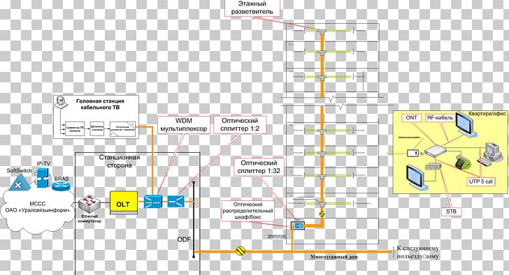 Line Organization Point PNG, Clipart, Angle, Area, Art, Diagram, Line Free PNG Download