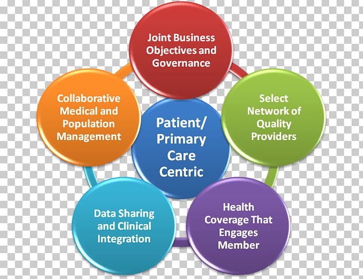 Health Care Collaborative Care Collaboration Organization PNG, Clipart, Brand, Collaboration, Collaborative Care, Communication, Diagram Free PNG Download