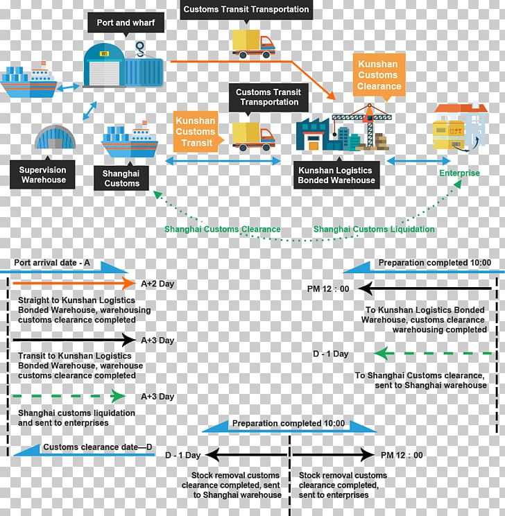 Web Page Technology Brand PNG, Clipart, Area, Brand, Diagram, Electronics, Line Free PNG Download