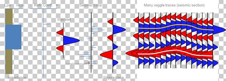 Seismic Wave Amplitude Reflection Seismology Seismic Trace PNG, Clipart, Acoustic Impedance, Acoustics, Amplitude, Angle, Blue Free PNG Download