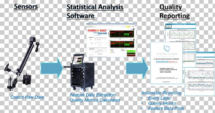 Computer Software Sigma Labs Printing OTCMKTS:SGLB Printer PNG, Clipart, 3d Printing, Computer, Computer Programming, Electronics, Electronics Accessory Free PNG Download