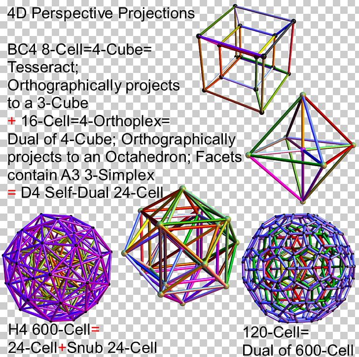 Quasicrystal E8 Four-dimensional Space 4-polytope Regular Icosahedron PNG, Clipart, 4polytope, Area, Circle, Crystallography, Diagram Free PNG Download