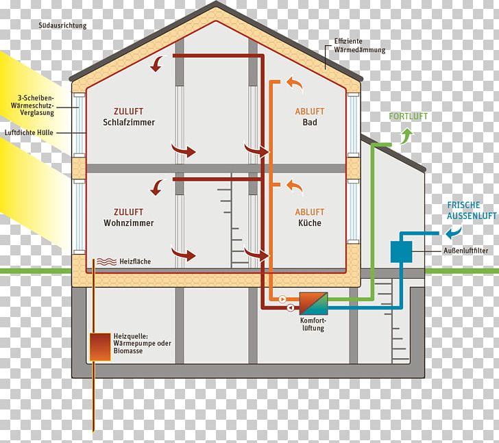 Passive House Architectural Engineering Apartment Energy Performance Certificate PNG, Clipart, Angle, Apartment, Architectural Engineering, Area, Central Heating Free PNG Download