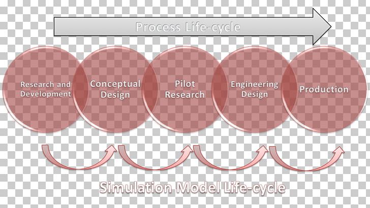 Science Research Process Information Biology PNG, Clipart, Area, Beauty, Bioinformatics, Biology, Brand Free PNG Download