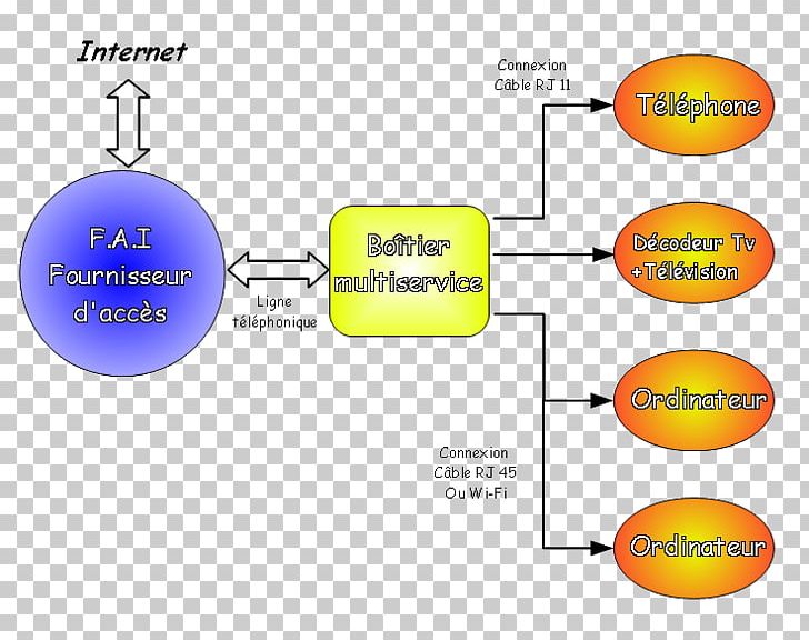 Computer Network Computer Software Internet Computer Science PNG, Clipart, Broadband, Circle, Computer, Computer Network, Computer Science Free PNG Download