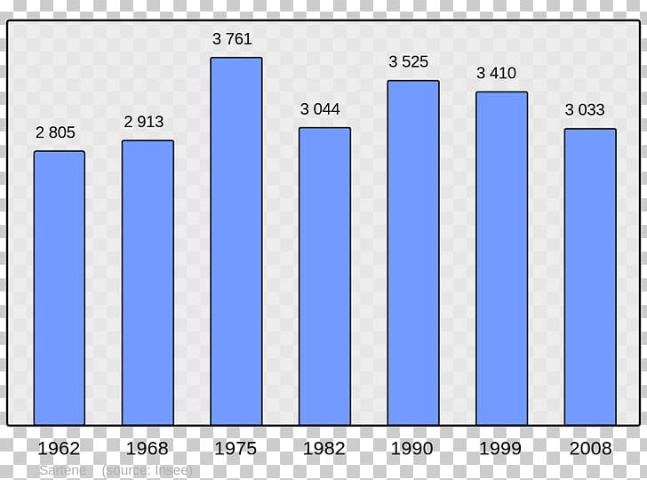 Demography Molsheim Durstel Petersbach Population PNG, Clipart, Angle, Area, Blue, Brand, City Free PNG Download